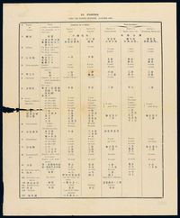 L 1926年中华邮政资费表一张