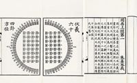 周易本义十二卷易图一卷五赞一卷筮仪一卷