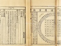 周易 四卷 线装 竹纸