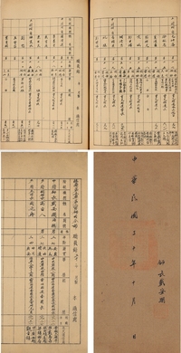 1941年作 戴安澜 等中国远征军陆军第五军第二百师出征前将士珍贵名录