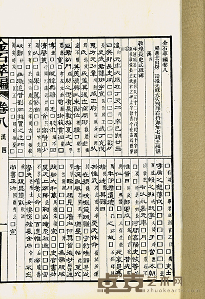 民国排印本 金石碑编等 尺寸不等