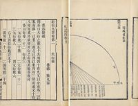 宋·秦九韶著 数书九章十八卷