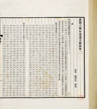 赵万里 编 汉魏六朝冢墓遗文图录十卷补遗一卷