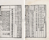 汉司马迁著、宋裴骃集解、唐司马贞索隐、张守节正义 史记一百三十卷