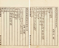 《簠室殷契类纂存疑》十四卷《待考》一卷